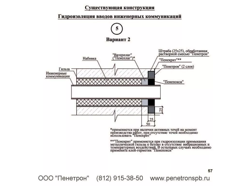 Гидроизоляция вводов Вариант 2 Существующая конструкция Гидроизоляция вводов Вариант 2 Существующая конструкция