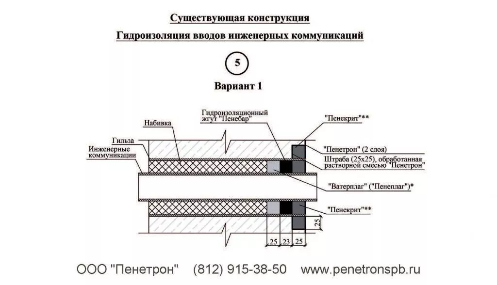 Гидроизоляция вводов Вариант 1 Существующая конструкция Гидроизоляция вводов Вариант 1 Существующая конструкция