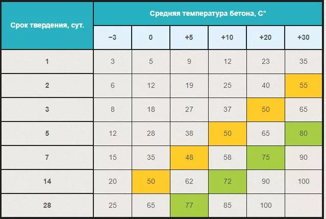 Зимнее бетонирование с Пенетрон. Типичные ошибки и способы устранения. Зимнее бетонирование с Пенетрон. Типичные ошибки и способы устранения.